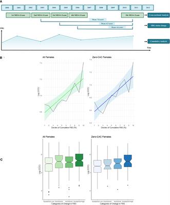 Association of Quantified Costal Cartilage Calcification and Long-Term Cumulative Blood Glucose Exposure: The Multi-Ethnic Study of Atherosclerosis